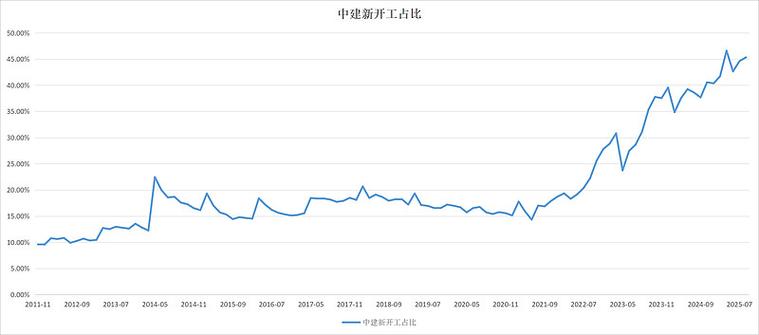 中国有名的投行截图