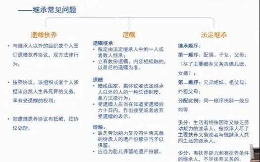 遗产要达到多少才能信托