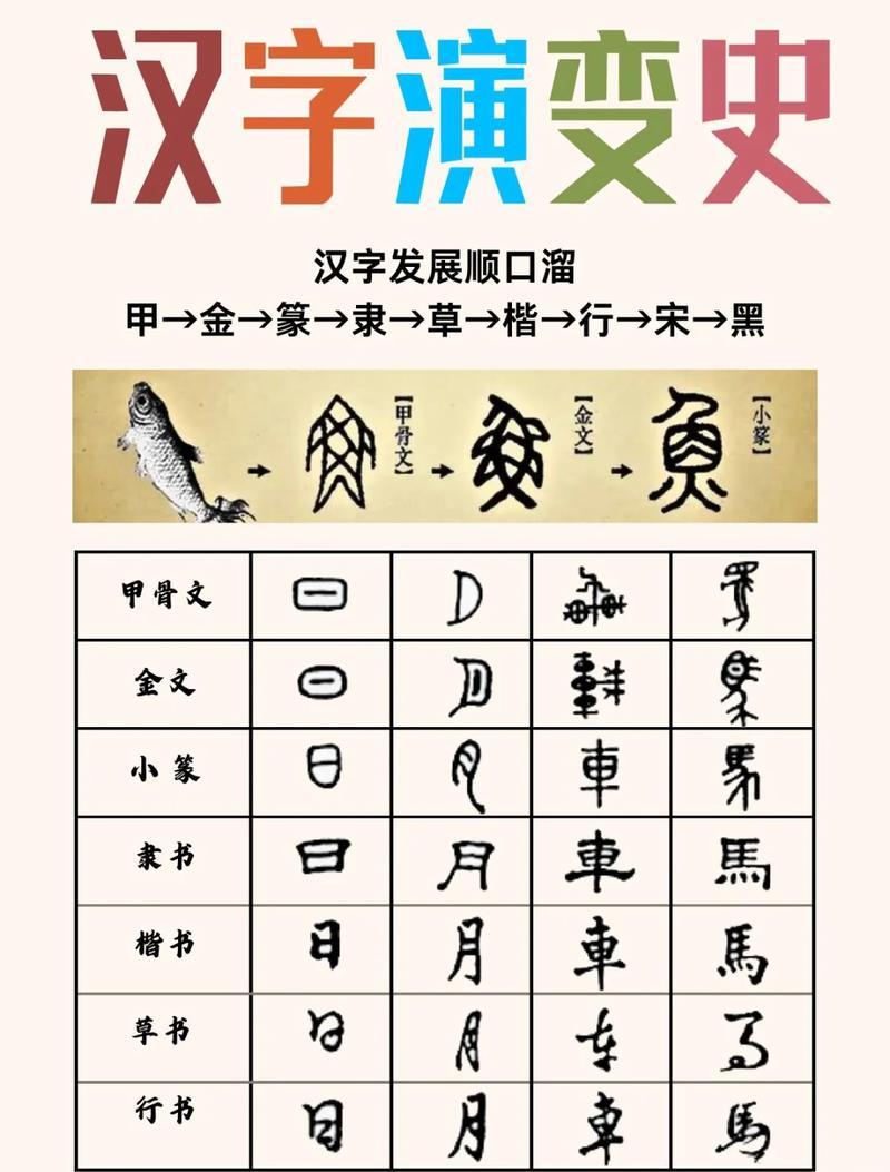 25个经常写错的汉字