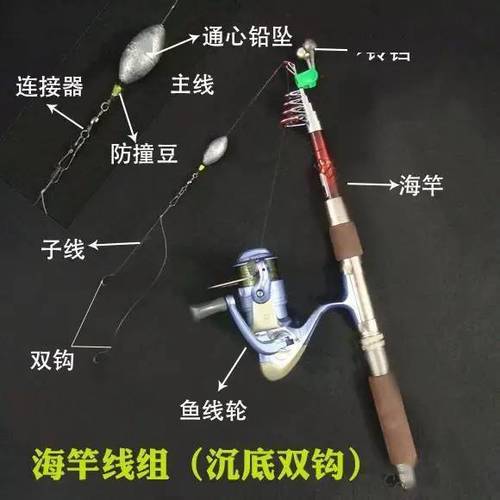 海钓鱼线安装视频教程缩略图