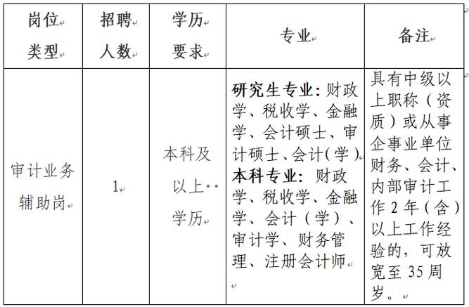 抚州招聘网最新招聘缩略图