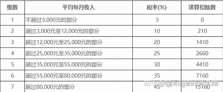 企业缴纳税额计算公式