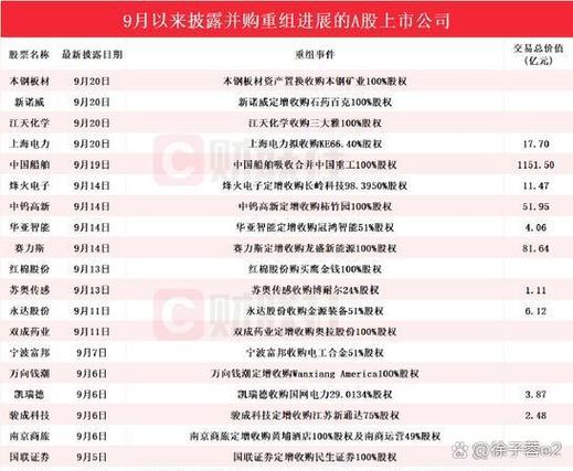 资产重组一般需要多久截图