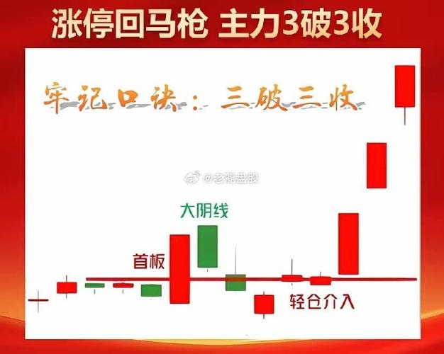 同花顺选择某一日涨停板