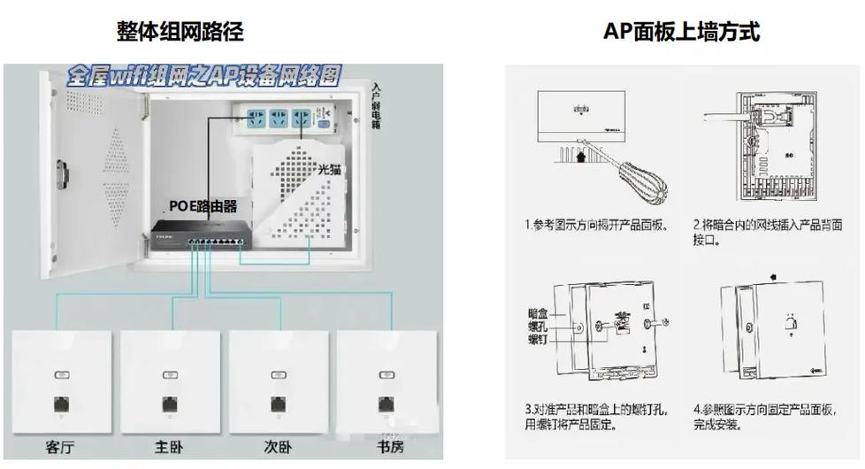 公牛面板怎么安装