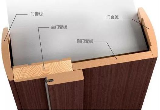 包门安装方法图片