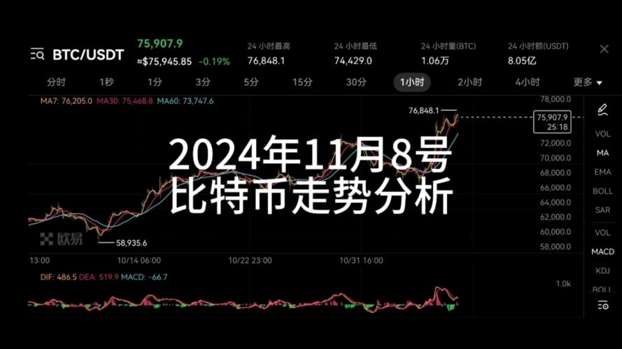 比特币最新实时走势图