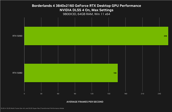 nvidia最大帧率设置