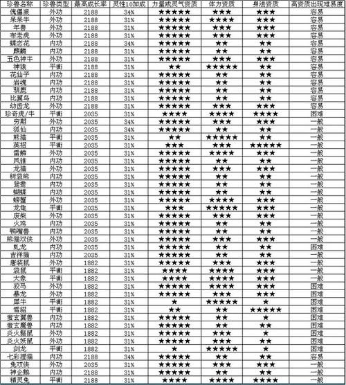 天龙八部附体几率