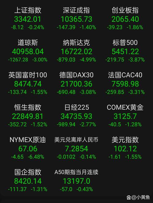 美国四大股指期货涨0.2%新