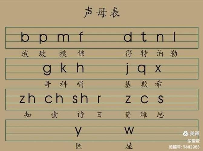 声母词组大全截图