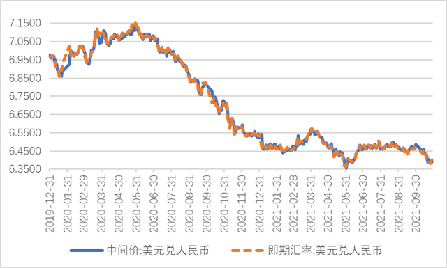 美国存款利息