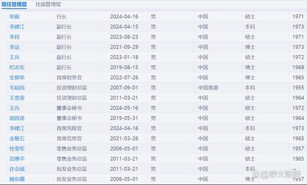 建行支行副行长年薪