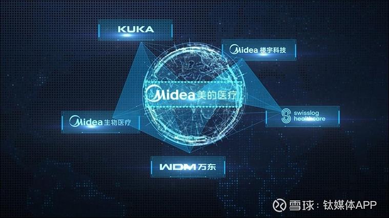 服务美的通app官网