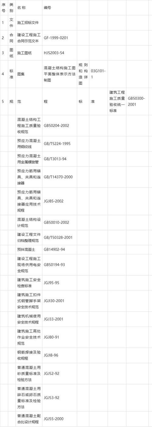 预应力施工方案