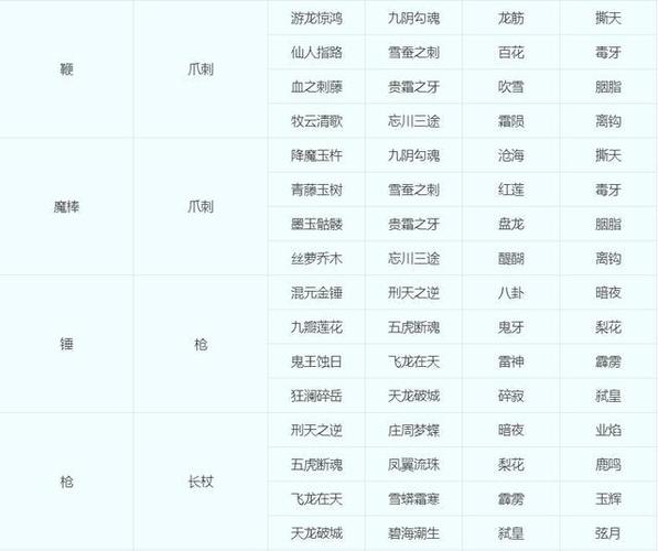 转回原门派