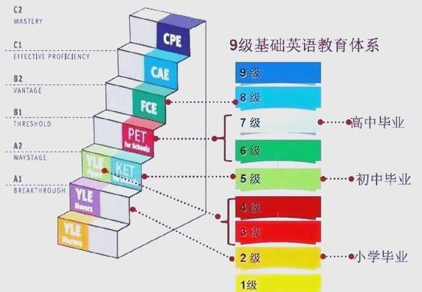 followmi能提高英语吗截图