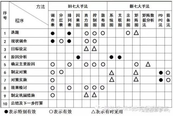 qc工具有哪些