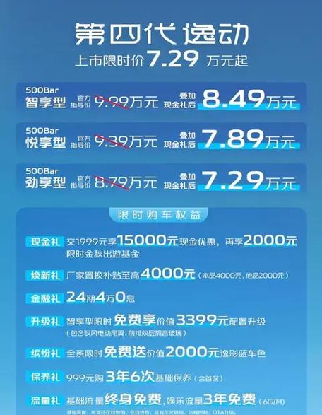 长安逸动的最大功率