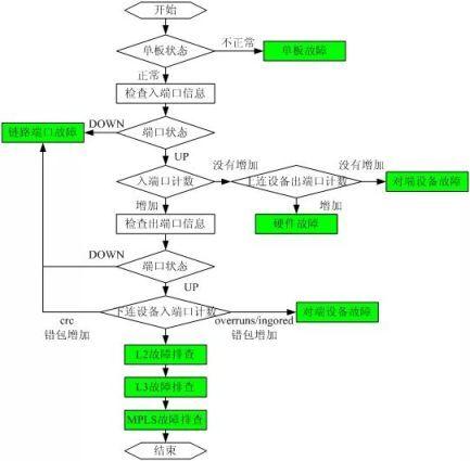 中国移动云视讯故障处理图标