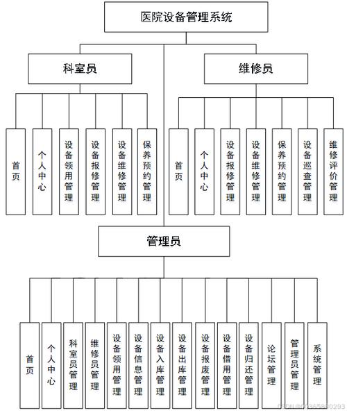 医院管理的认识