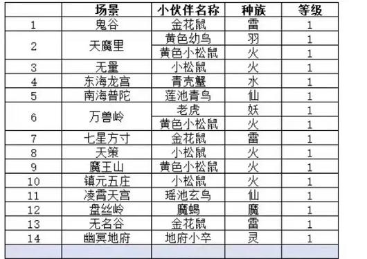 神武武侯府带什么伙伴最强