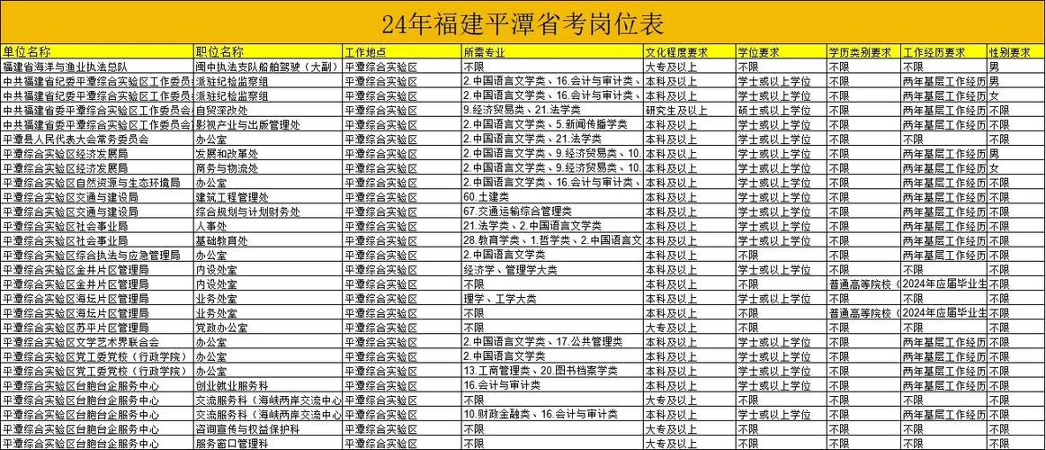 福建省考岗位表2026缩略图
