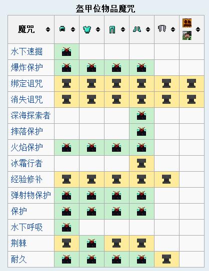 水下速决怎么附魔