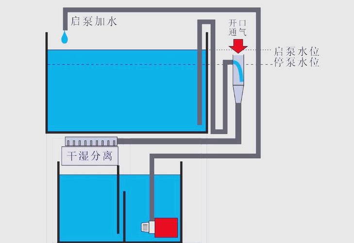 家用鱼缸循环水过滤系统