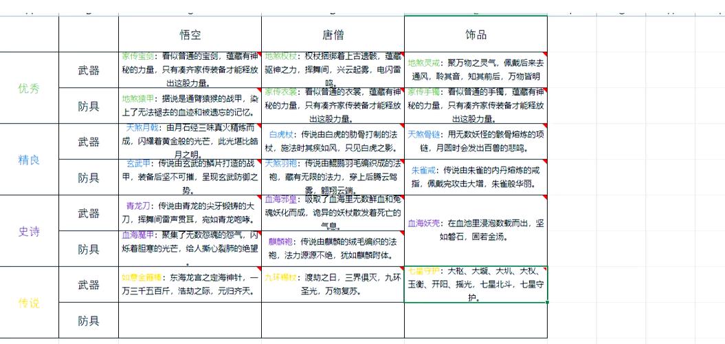 造梦西游2装备易爆点