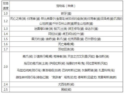 魔兽世界加攻速