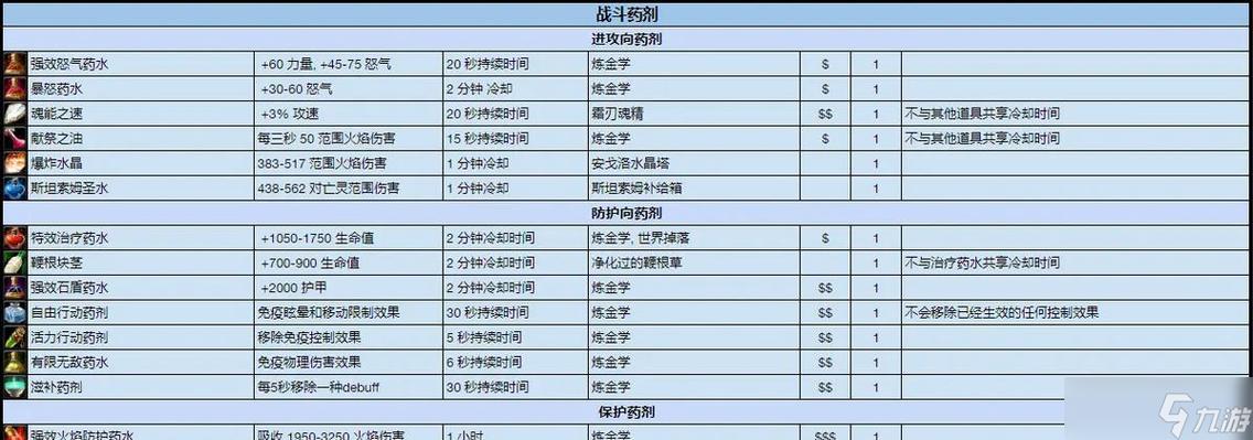 联盟滋补药剂配方