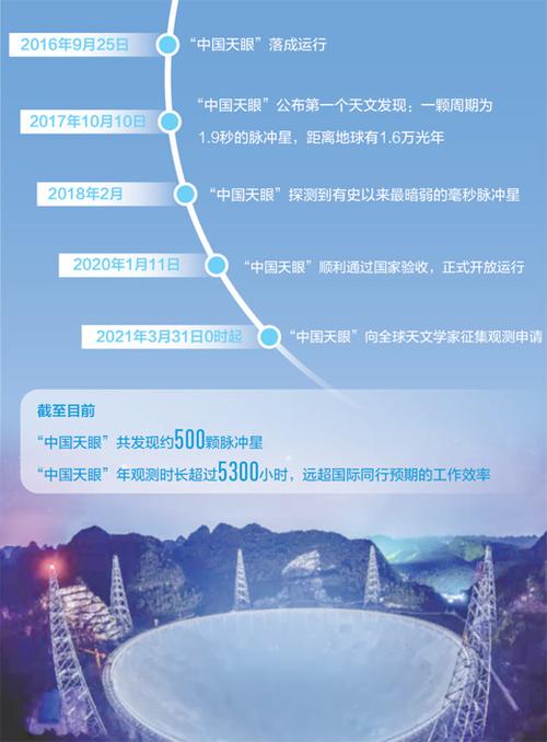 打开天眼看文章截图