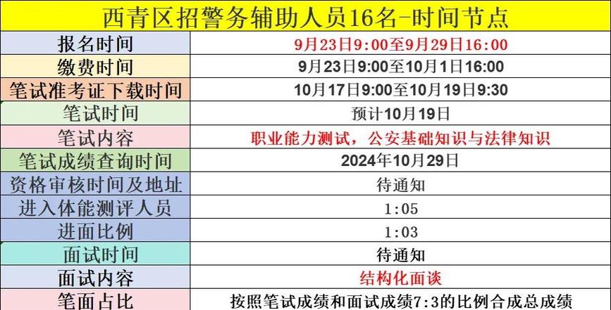 辅警报名官网入口缩略图
