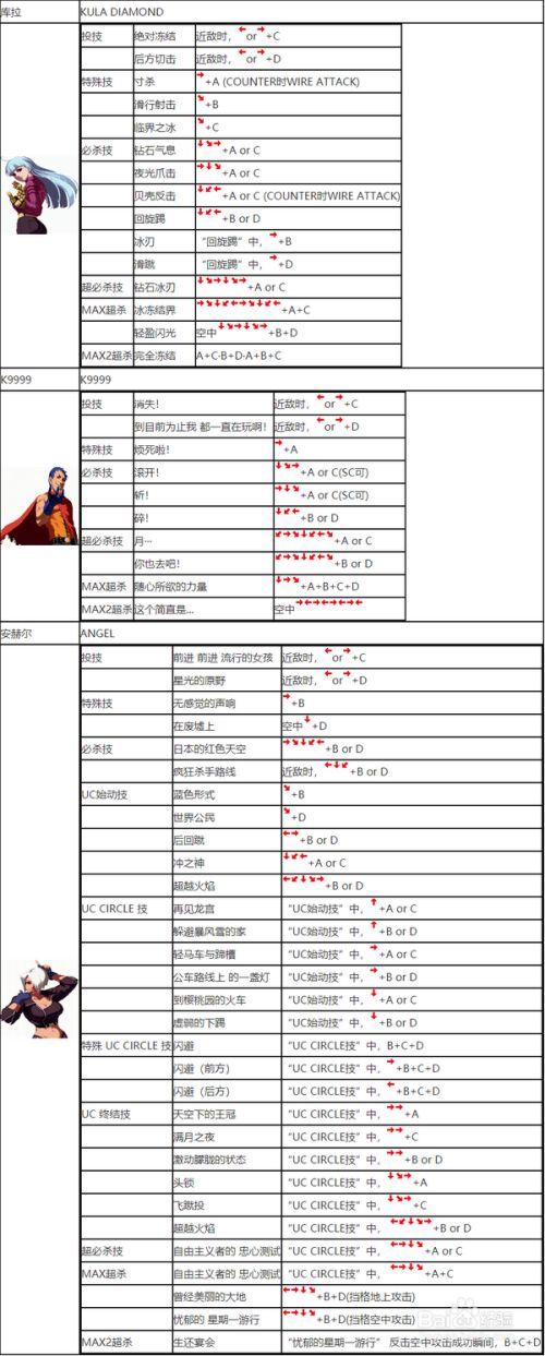 拳皇2002魔幻二出招表图标