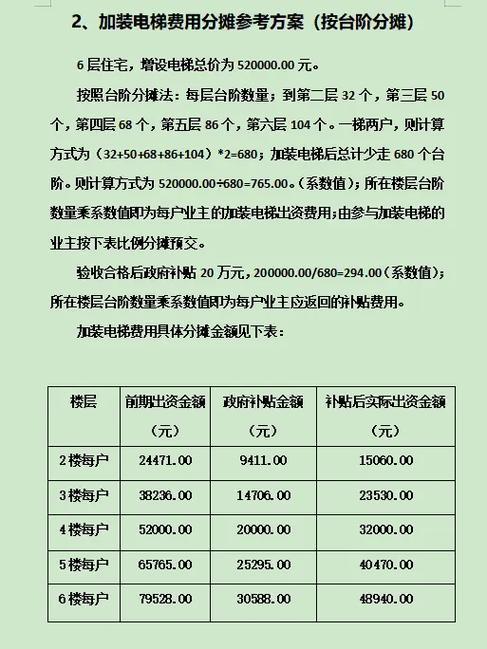 excel按比例分摊金额公式