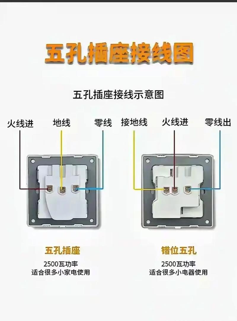 十五孔插座怎么接线