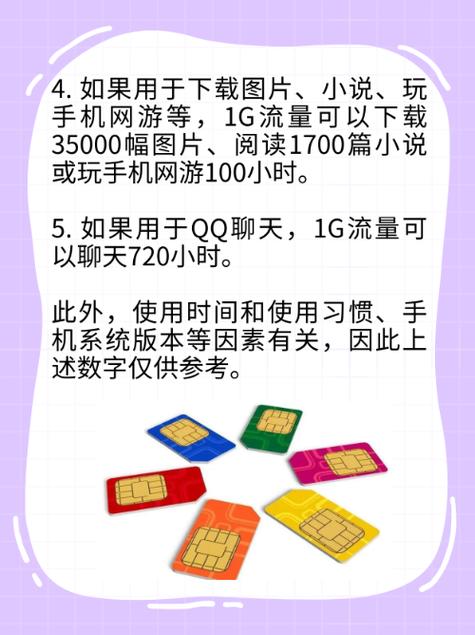 流量1G可以用多久图标