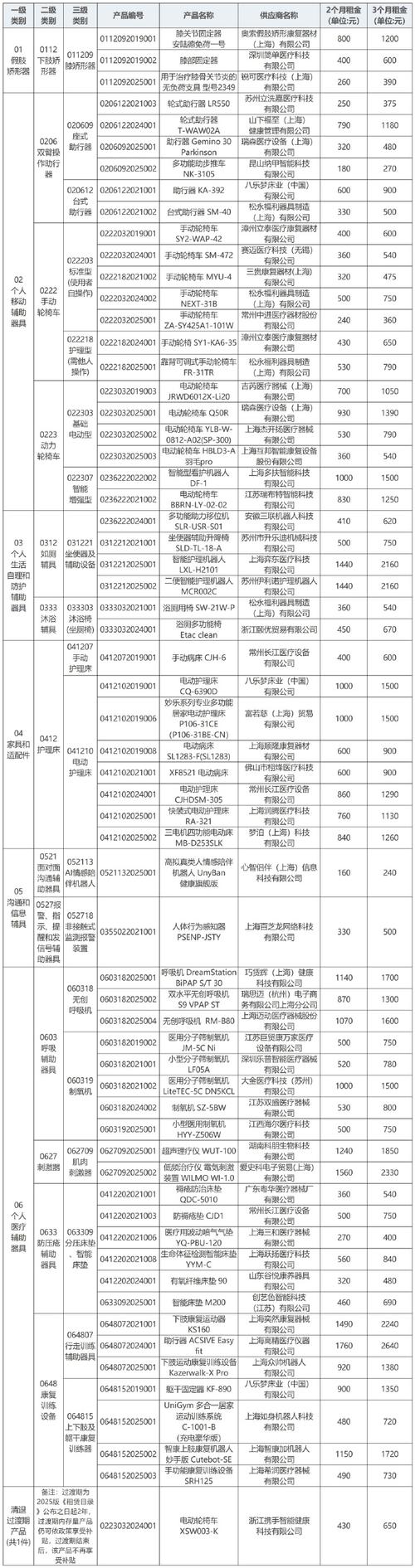 幸福家庭后续激活码多少钱