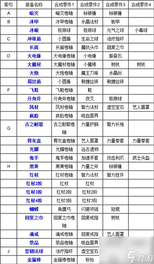 刀塔传奇修改器截图