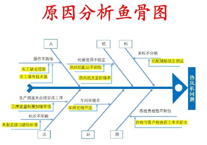 鱼骨图自动生成软件