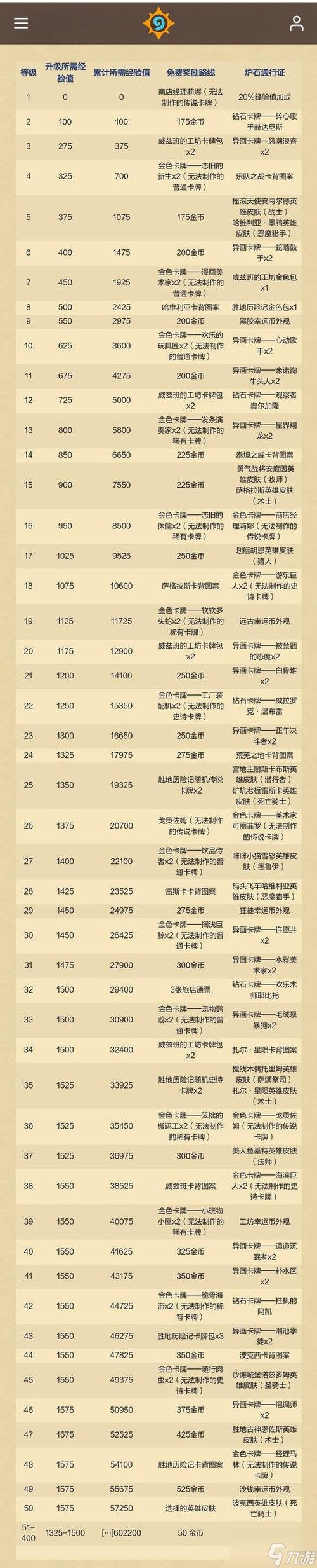 炉石传说 所有冒险奖励