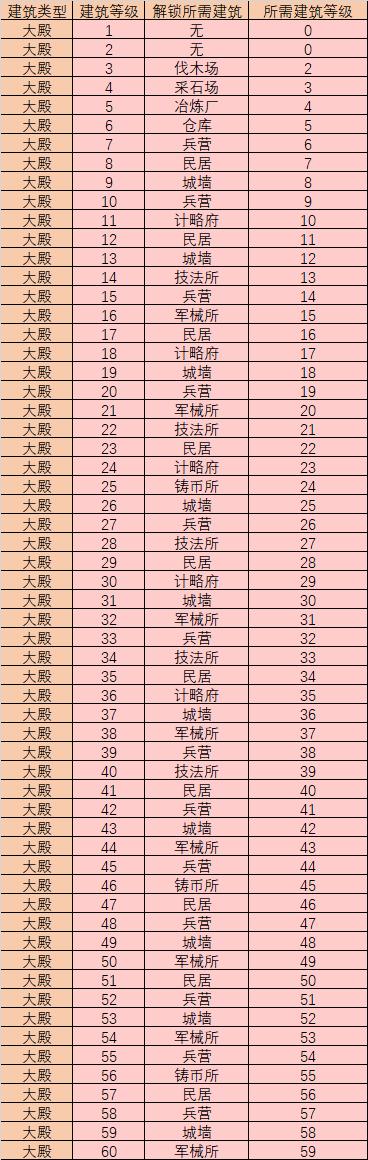 三国志2017增筑图纸怎么获得