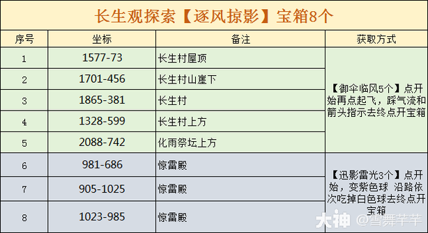逆水寒野猪王在哪