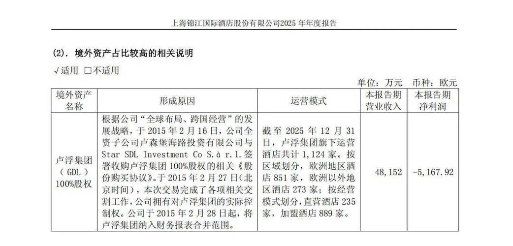 加盟酒店投资多少钱游戏截图