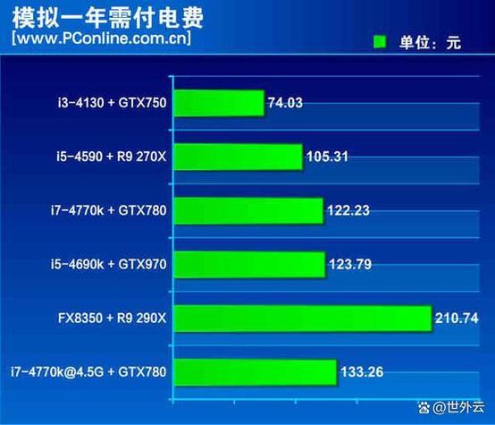 电脑一个小时耗电多少