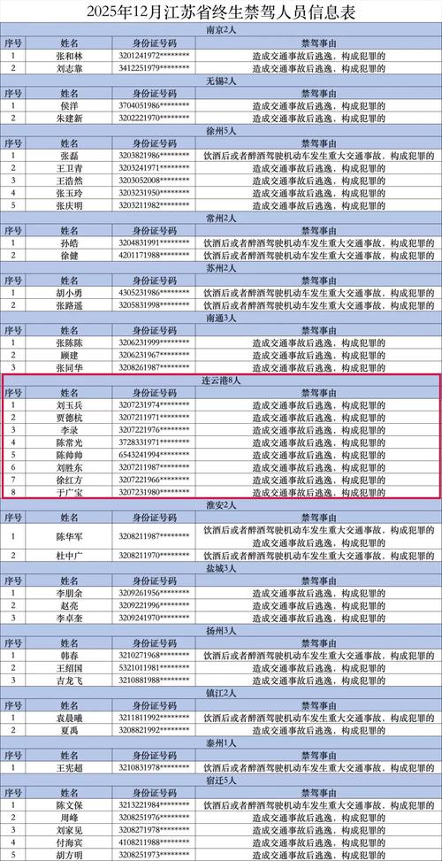 开Q8一般什么档次人