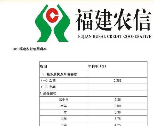 农村信用社年利率