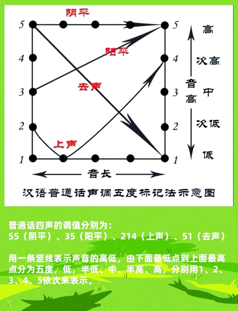 听声辨位均衡器设置