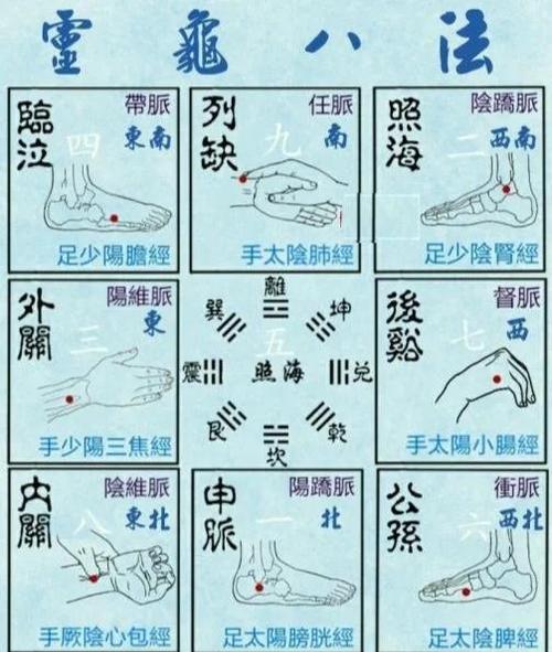 奇经八脉治什么病最好